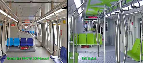 comparison